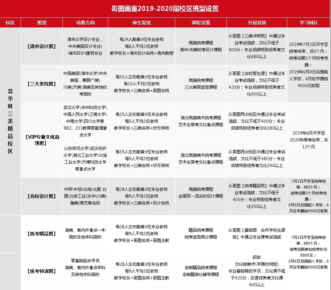 2019-2020武汉哥图画室招生简章,武汉画室,武汉美术培训      10