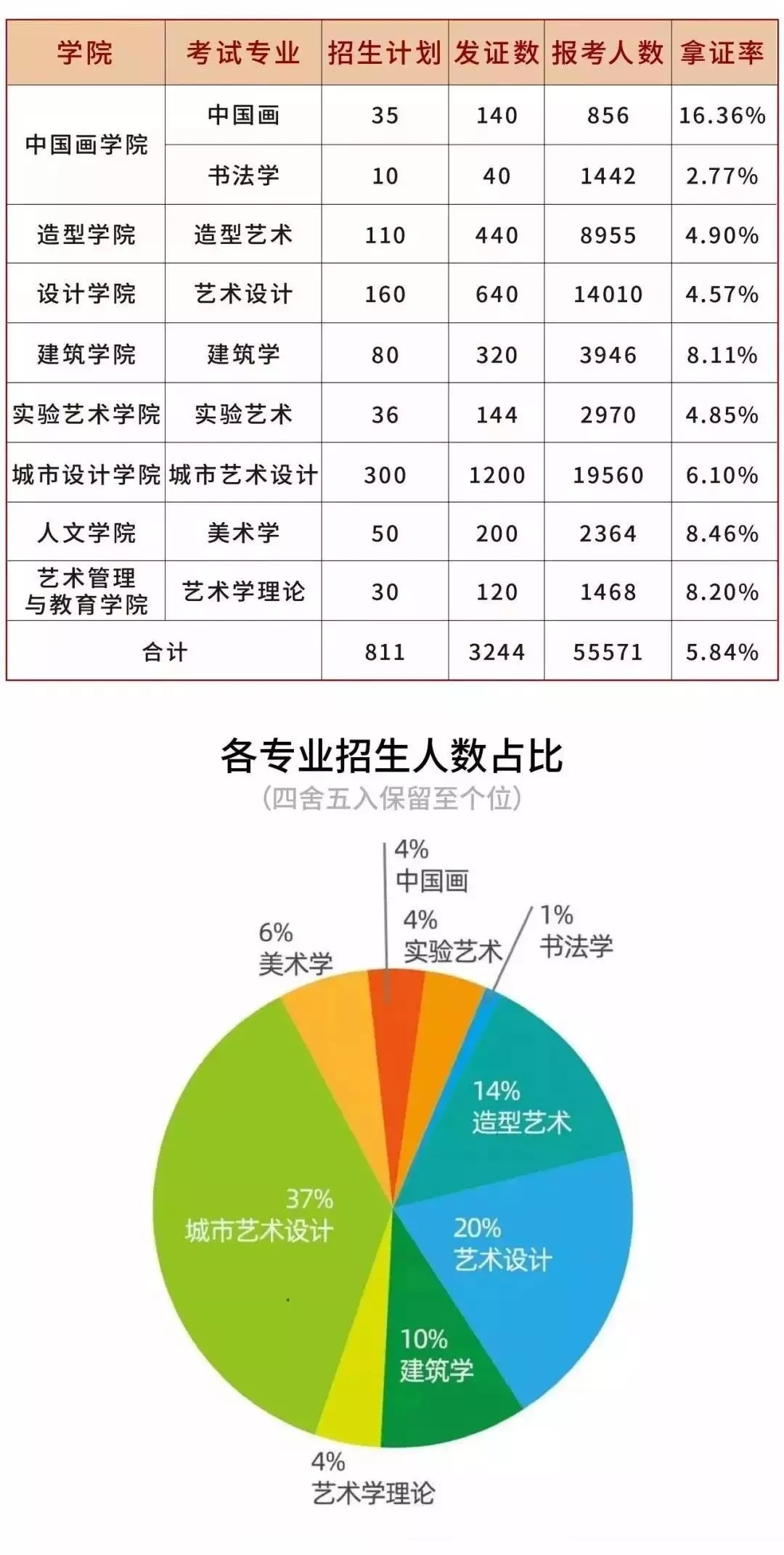 美术报考指南,北京壹加壹画室,央美报考指南    02