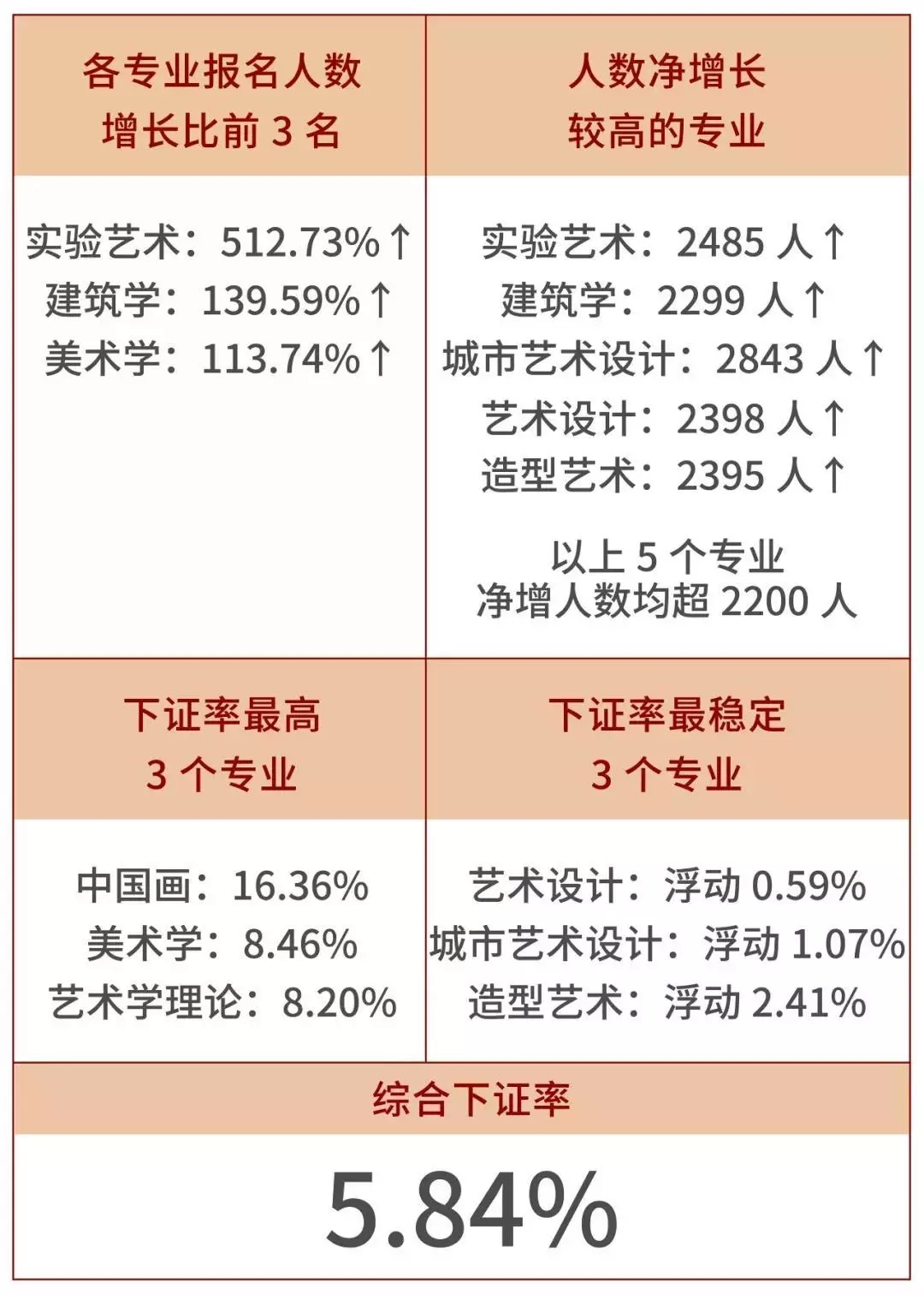 美术报考指南,北京壹加壹画室,央美报考指南    04