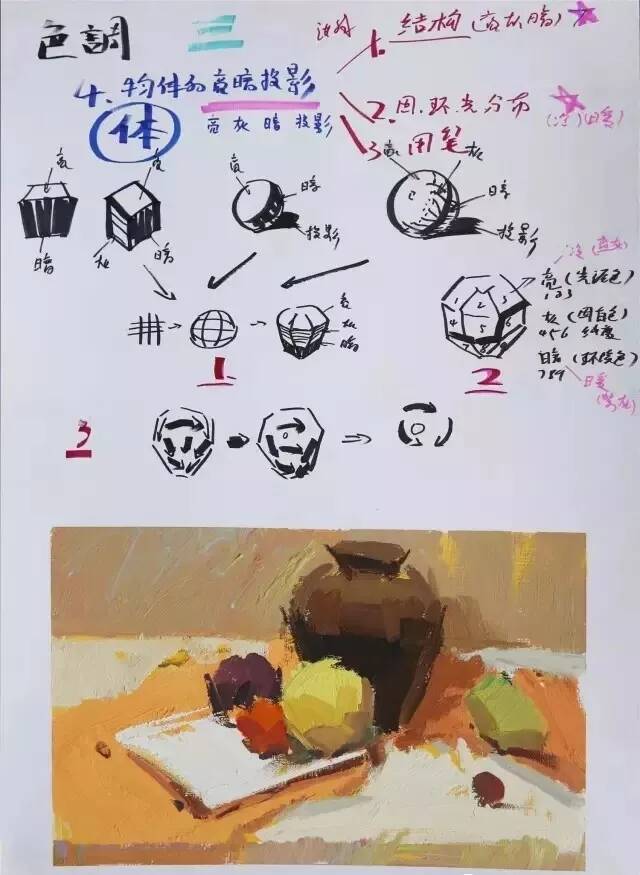  广州画室美术生想考美院？色彩知识点和绘画技巧都记住了吗？