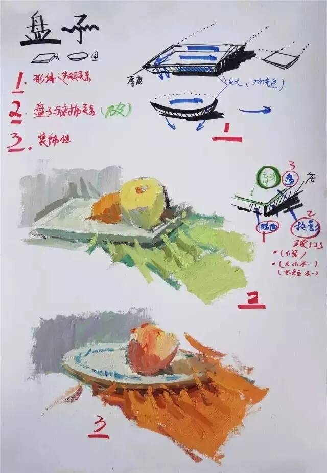  广州画室美术生想考美院？色彩知识点和绘画技巧都记住了吗？