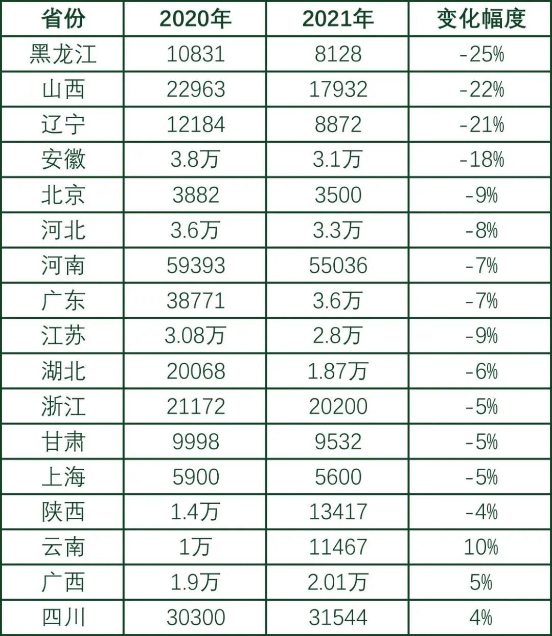 美术生上本科的几率是多少？广东省今年有2万多人考不上本科1