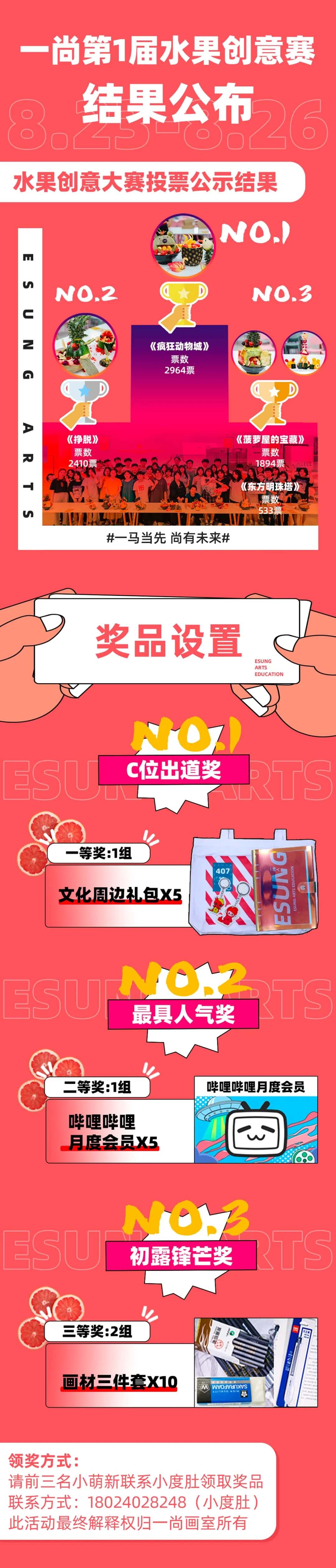 广州画室第一届水果创意赛投票大比拼结果公示！1