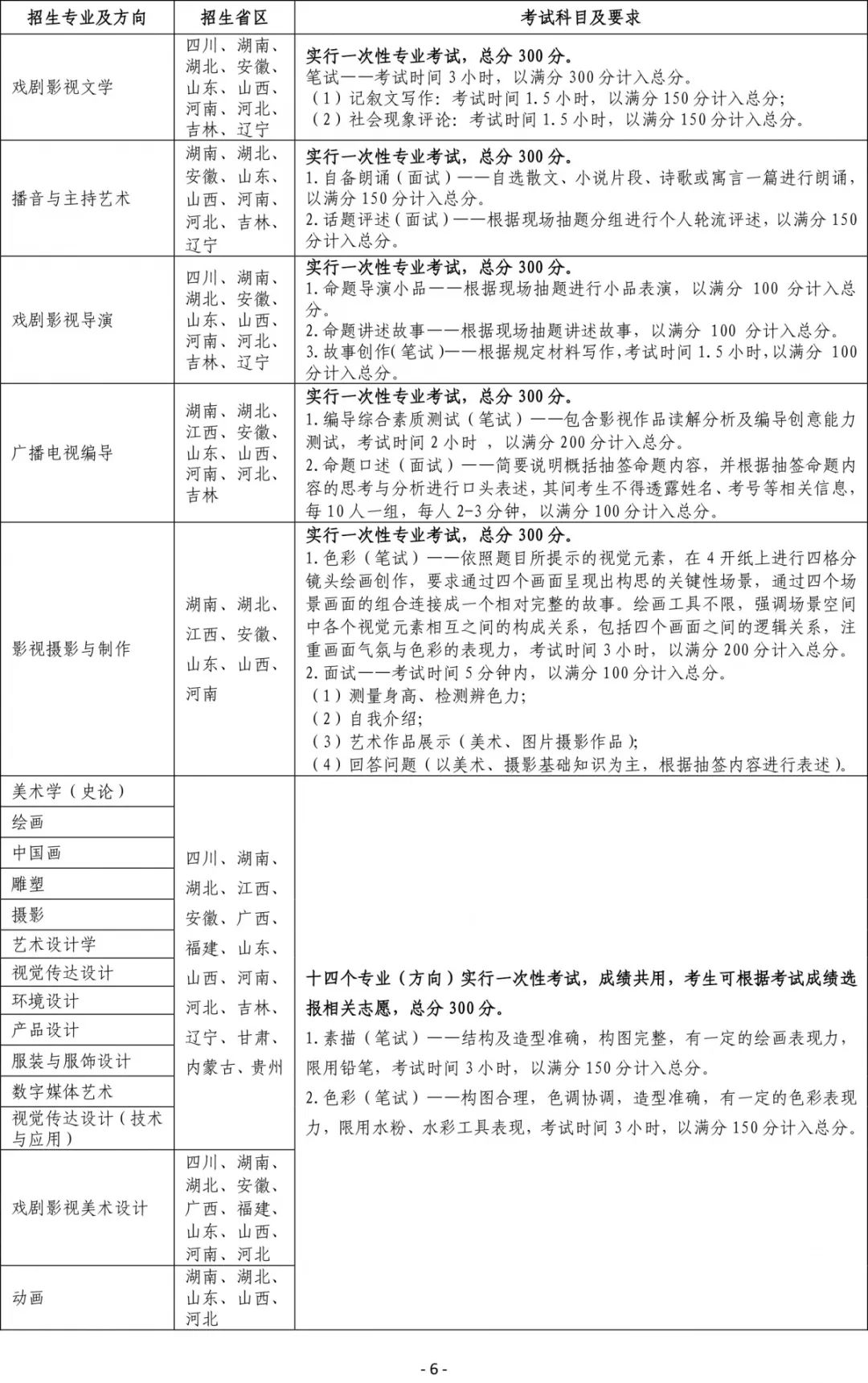 云南艺术学院2019年招生简章——美术高考