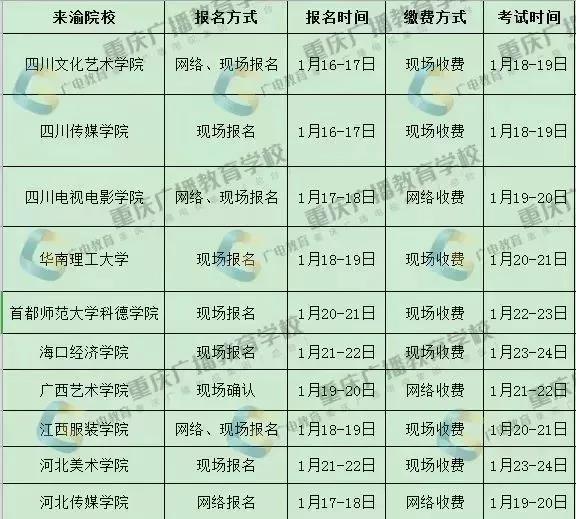 2019年川渝校考时间大撞车，你会怎么选呢？——美术高考