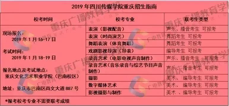 2019年川渝校考时间大撞车，你会怎么选呢？——美术高考