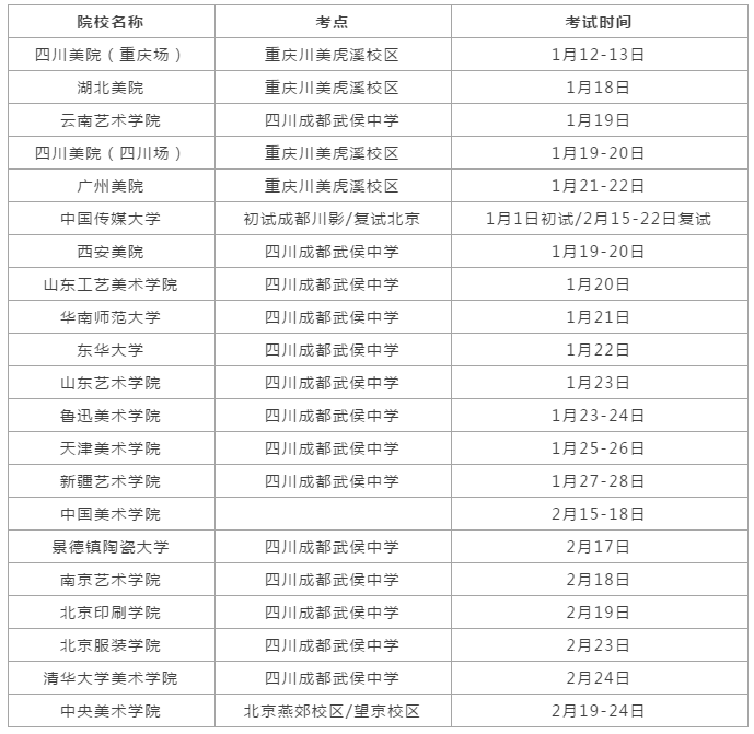 2019年川渝校考时间大撞车，你会怎么选呢？——美术高考