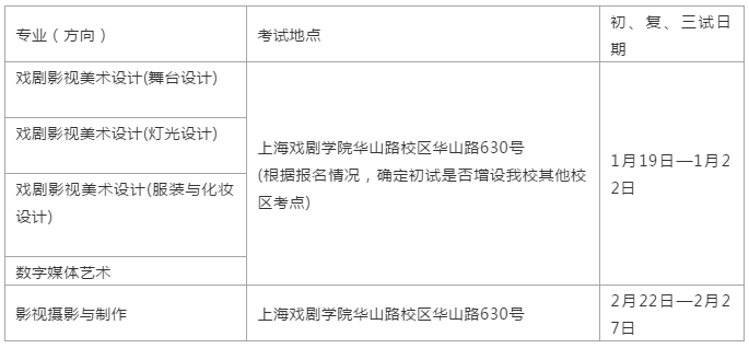 2019年川渝校考时间大撞车，你会怎么选呢？——美术高考