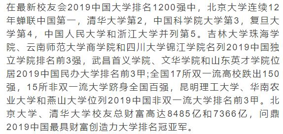 2019年中国艺术类大学排名（重点、民办、独立，仅供参考 