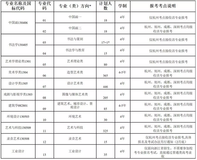 中国美术学院2019年本科招生简章及美术高考招生考试安排