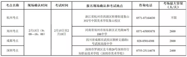 中国美术学院2019年本科招生简章及美术高考招生考试安排