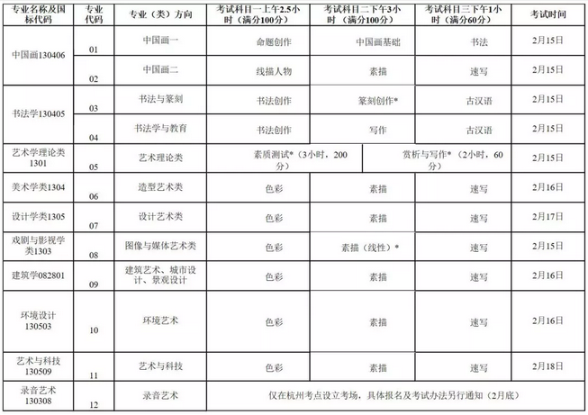 中国美术学院2019年本科招生简章及美术高考招生考试安排