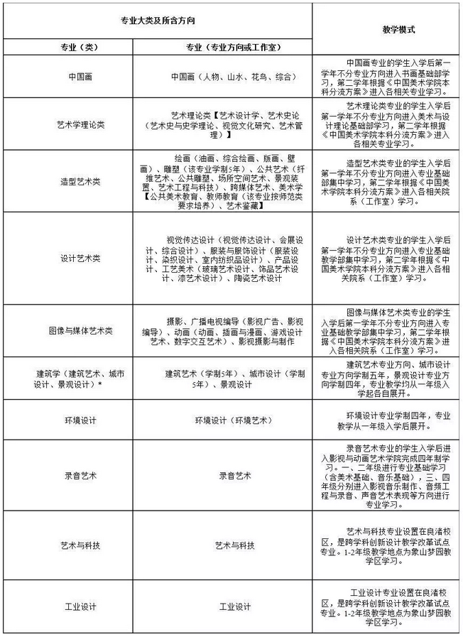 中国美术学院2019年本科招生简章及美术高考招生考试安排