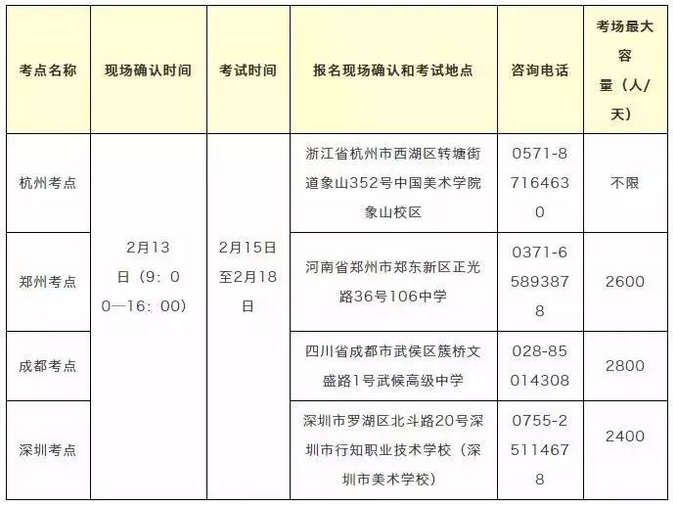 美术高考。中国美术学院2019年美术校考时间发布及校考指南