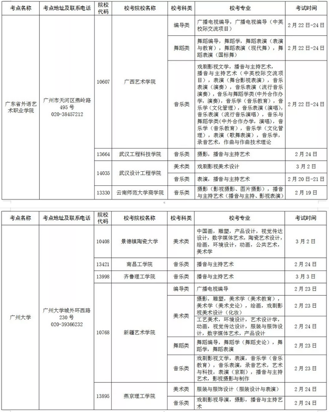 广东省美术高考2019年美术校考设点的普通高等学校名单发布