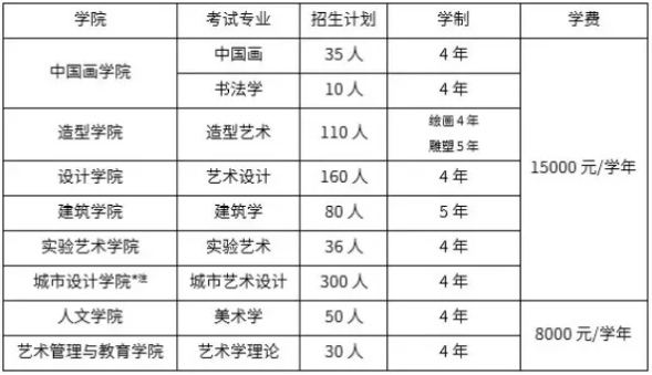 美术高考|央美2019年美术校考时间及考试安排表出炉！